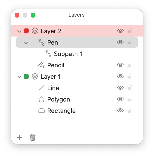layers