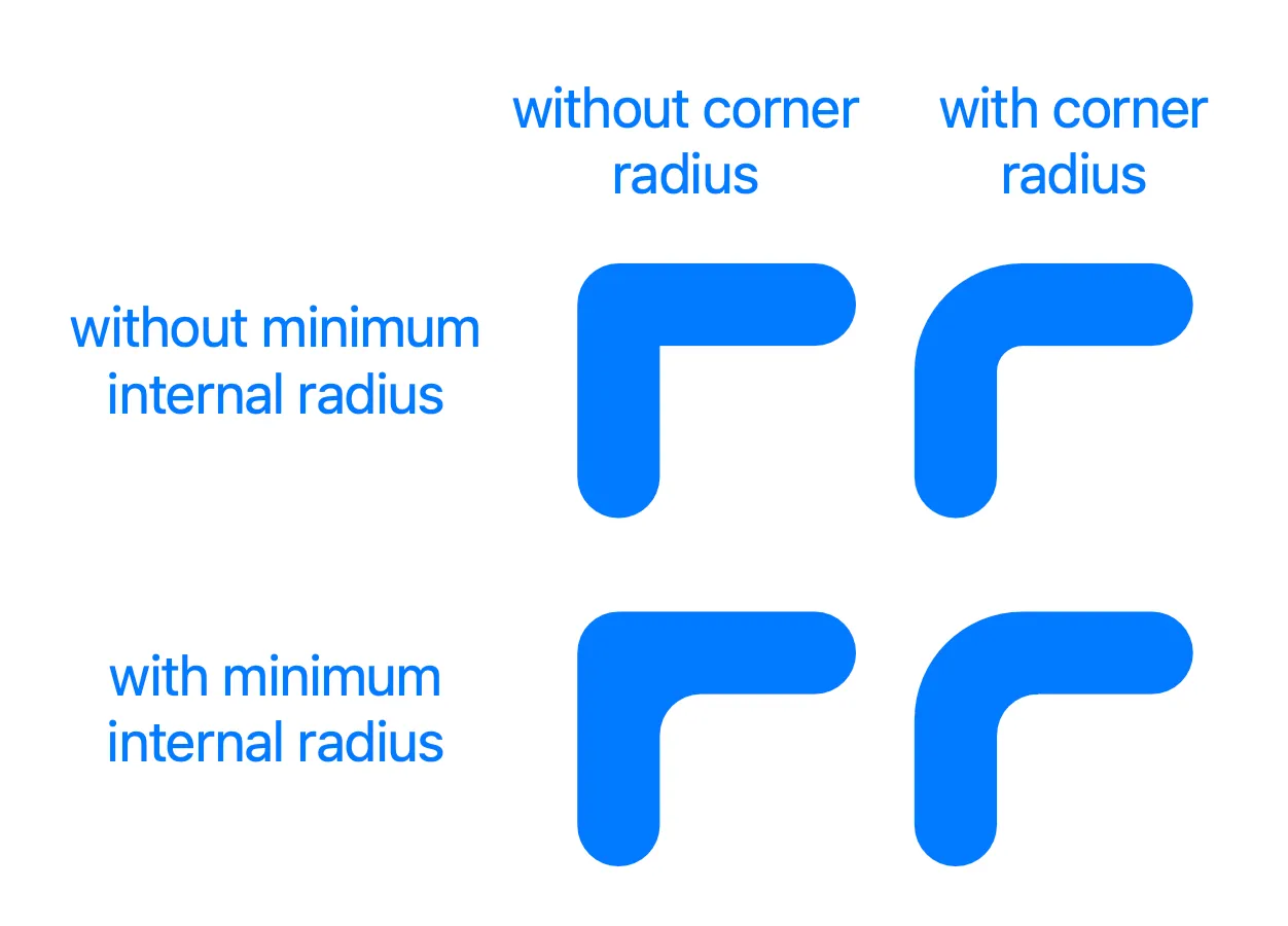 min-internal-radius